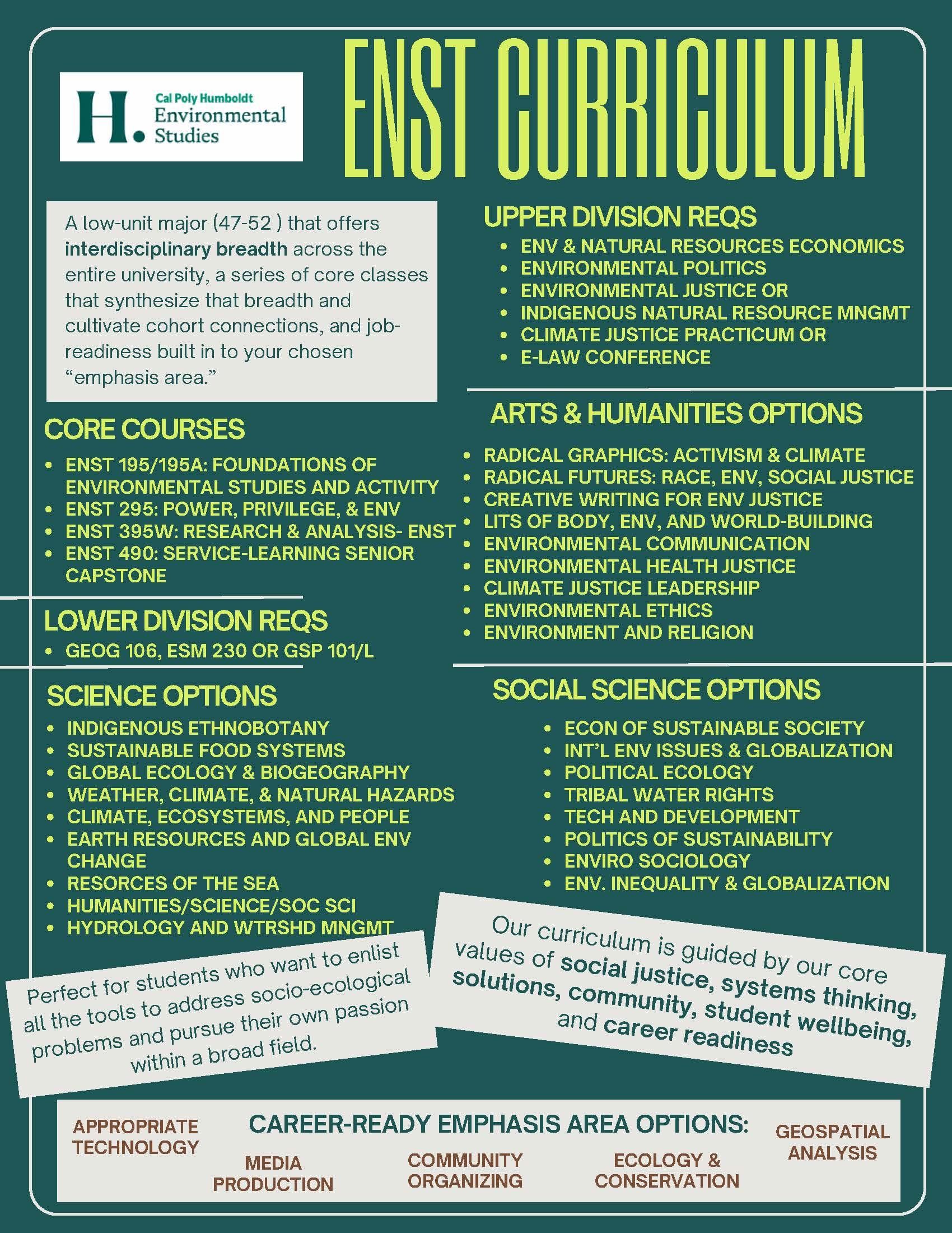 ENST Curriculum